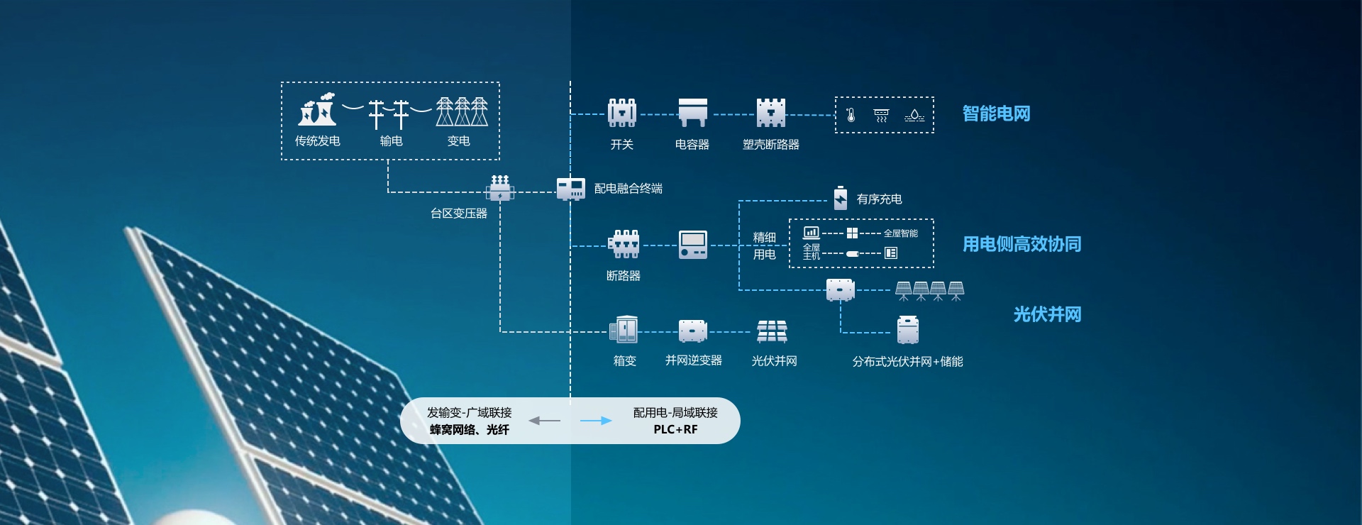 九游会j9网站首页电力系统全景技术解决方案