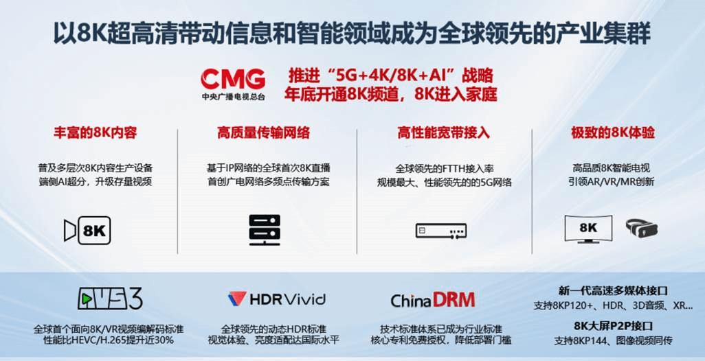 以8K入户为牵引，共建全球领先的产业集群