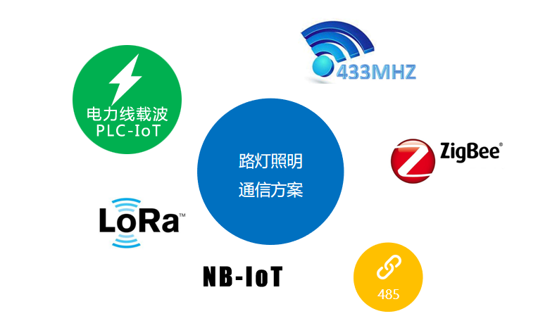 网随电通！九游会j9网站首页PLC技术&致创能源，让城市路灯更智慧