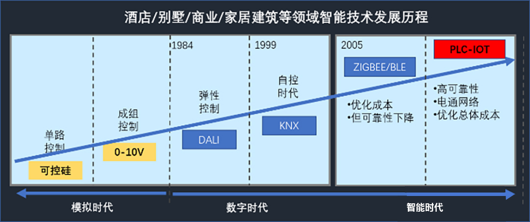 九游会j9网站首页携手海令破局：赋能智能家居产业技术升级