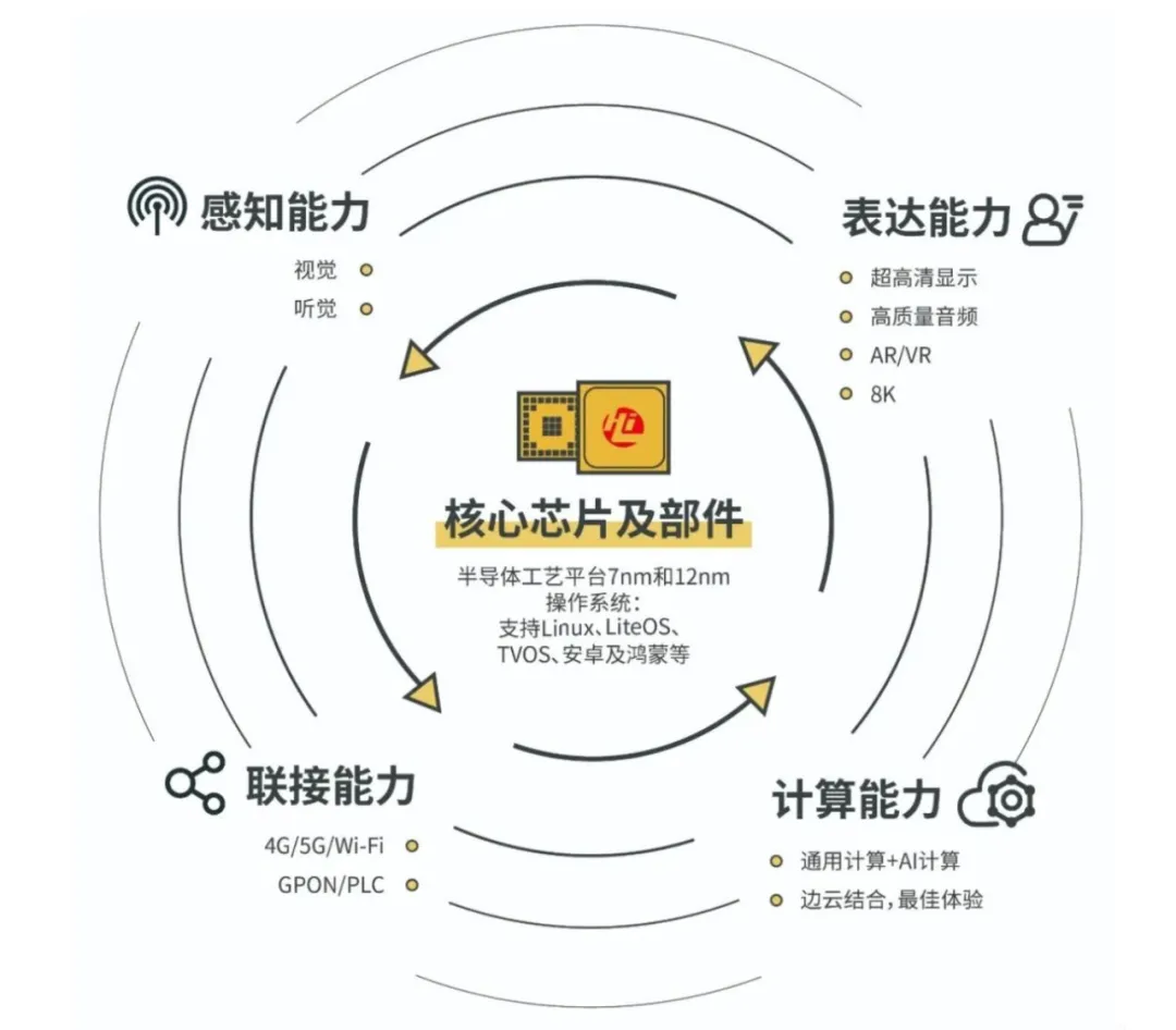 九游会j9网站首页芯片及部件